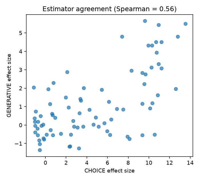 estimator agreement