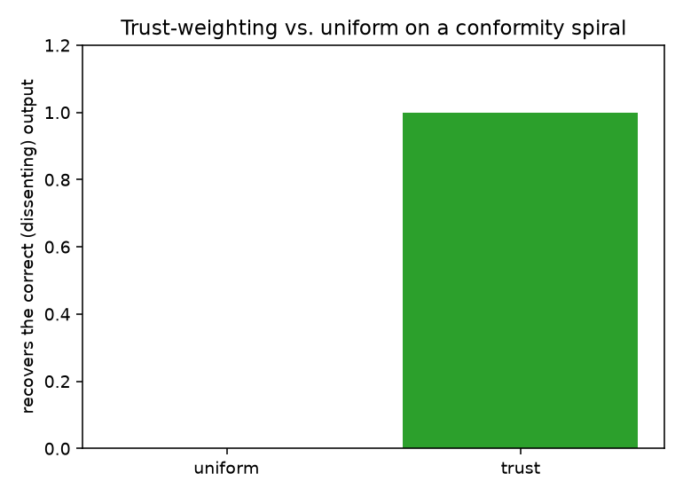trust vs uniform
